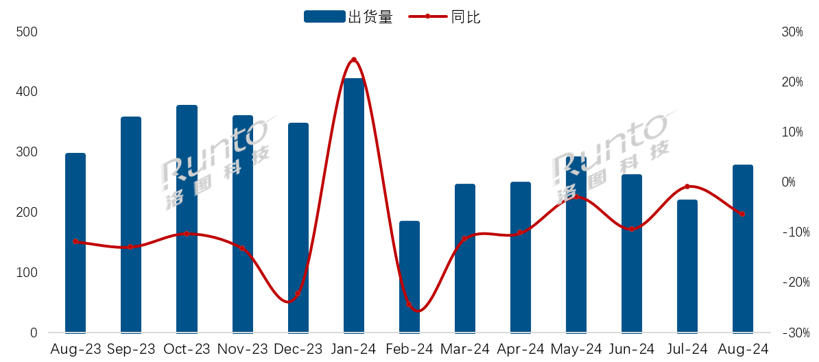 8月彩电市场:仅“二阵营”逆势增长了,这意味着什么?-视听圈