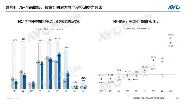 2024,国内彩电跨过转折点:3000万台市场“保卫战”成功-视听圈