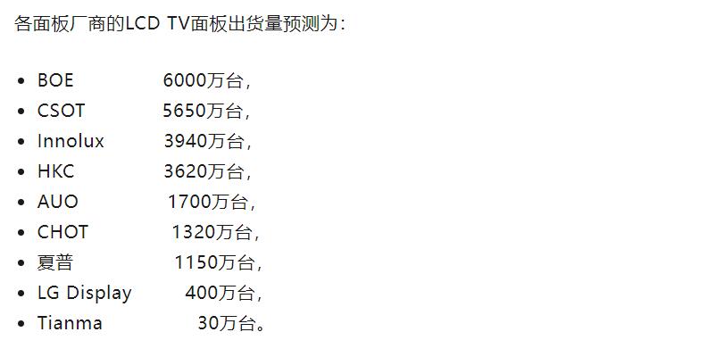 67%暴增!2025年全球90+巨幕面板或将首破200万片-视听圈
