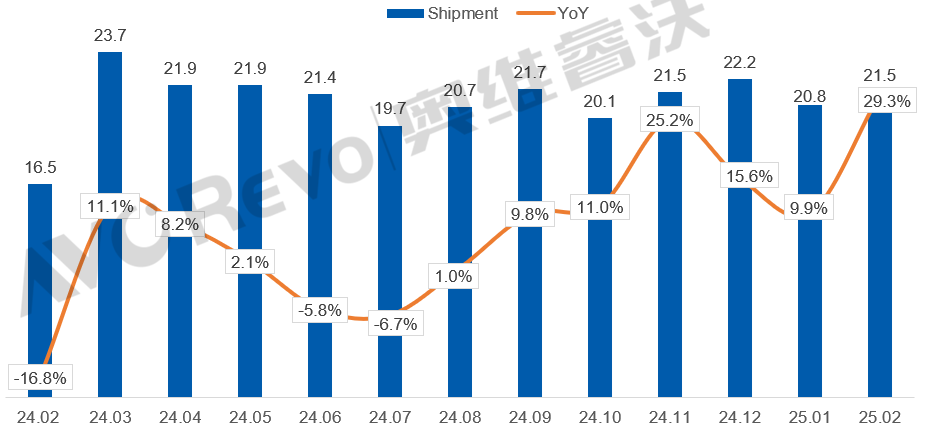 2月:全球彩电面板市场分析:TOP3名单又出现“变数”-视听圈