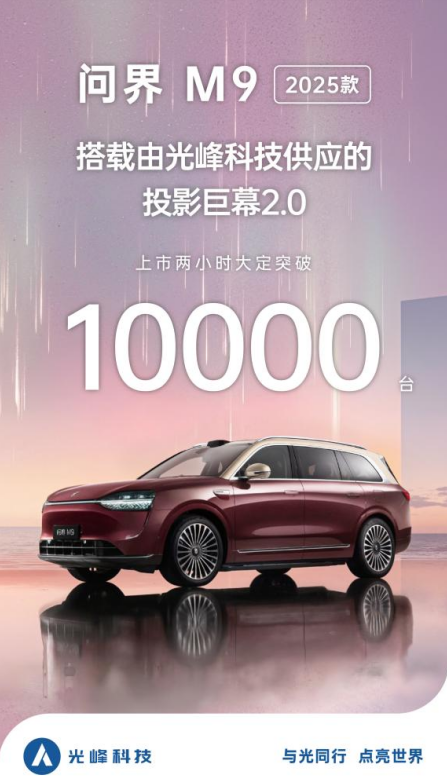 2025款问界M9上市两小时大定破万,光峰科技供应投影巨幕2.0-视听圈