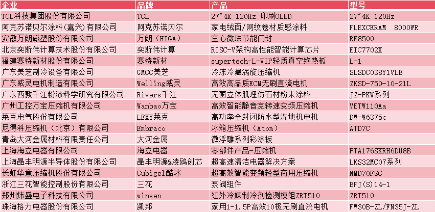 强链、聚势、共赢,2025中国家电产业链大会隆重召开-视听圈
