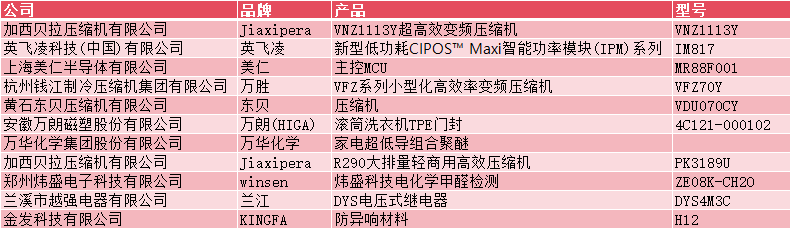 强链、聚势、共赢,2025中国家电产业链大会隆重召开-视听圈