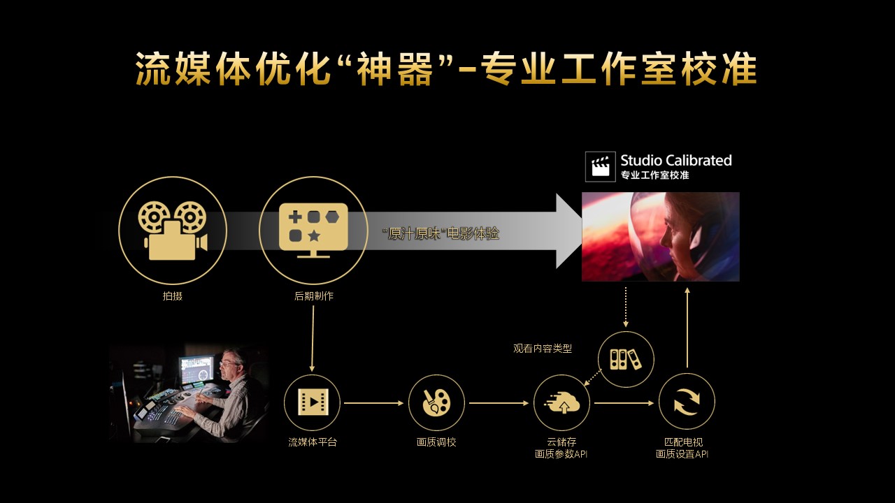 当技术回归体验：索尼电视5系开启轻奢巨幕新时代-视听圈