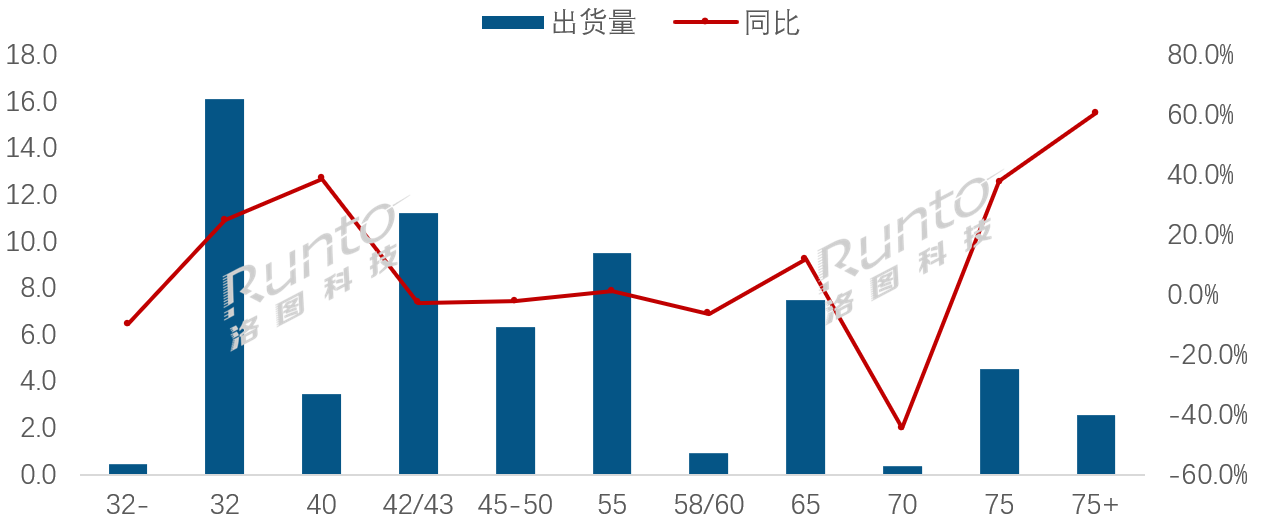 一季度:全球彩电面板TOP8“六增二负”,本土三巨头垄断百吋大屏-视听圈