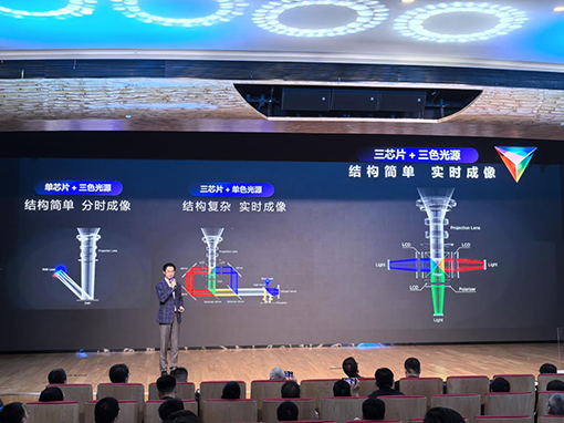 全球投影老大:突然放招”三芯三色”技术方案,其到底是“何物”?-视听圈