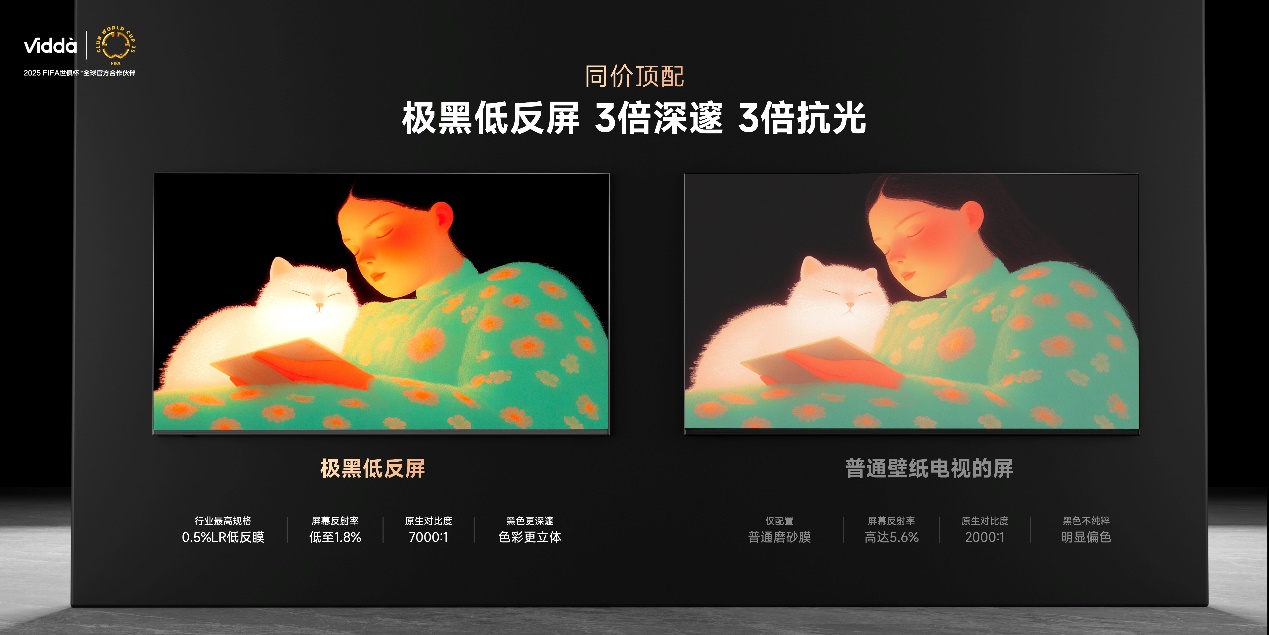 超级玩家连续发力Vidda贴贴壁纸电视、C3系列投影让行业耳目一新-视听圈