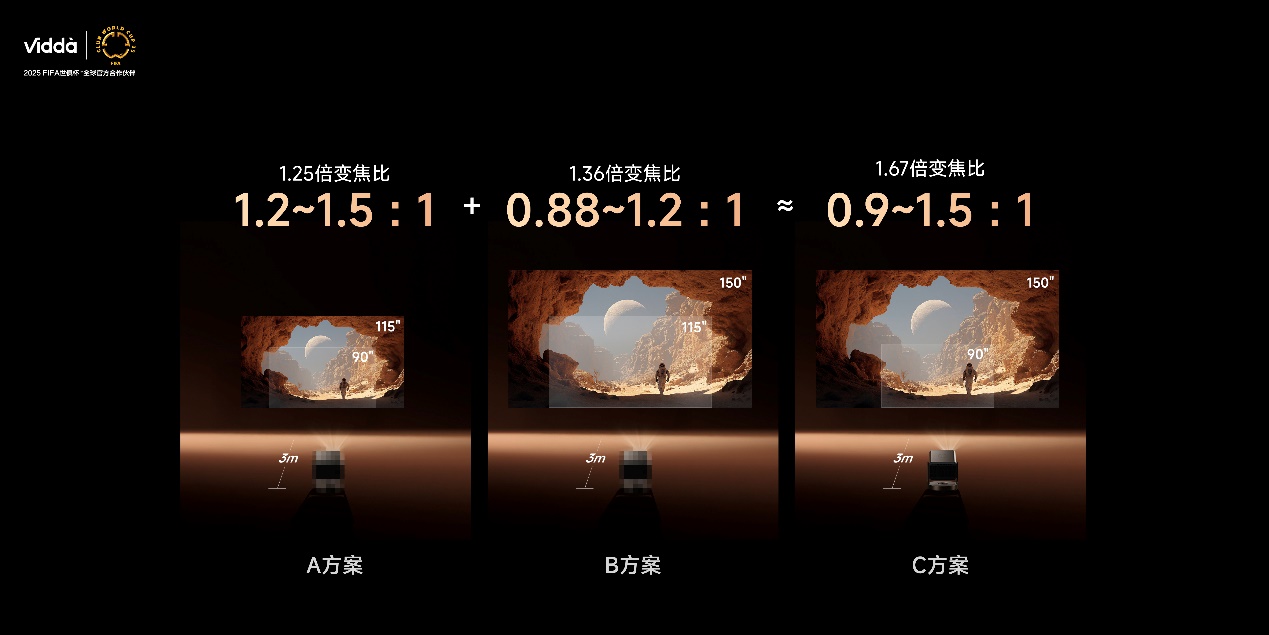 超级玩家连续发力Vidda贴贴壁纸电视、C3系列投影让行业耳目一新-视听圈