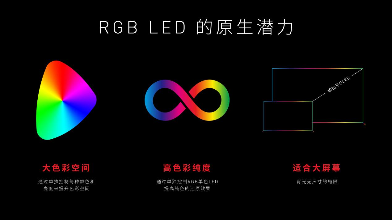 从光到芯,索尼RGB背光电视将再次上演巅峰颠覆-视听圈