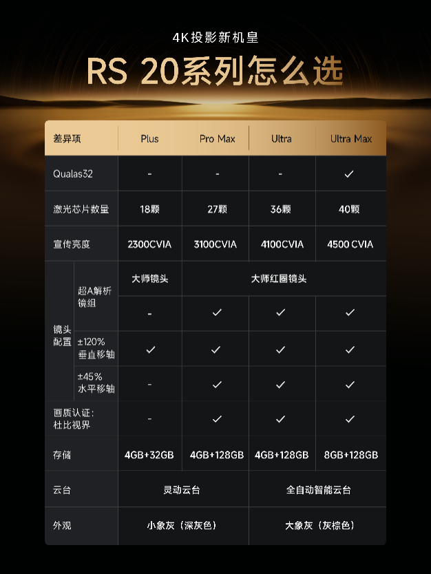 极米RS 20系列:用无损4K与沉浸式游戏体验开启家庭娱乐新纪元-视听圈