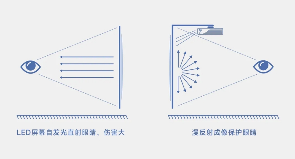 光峰科技投影助力浙江工业大学教学升级,加速教育数字化进程-视听圈