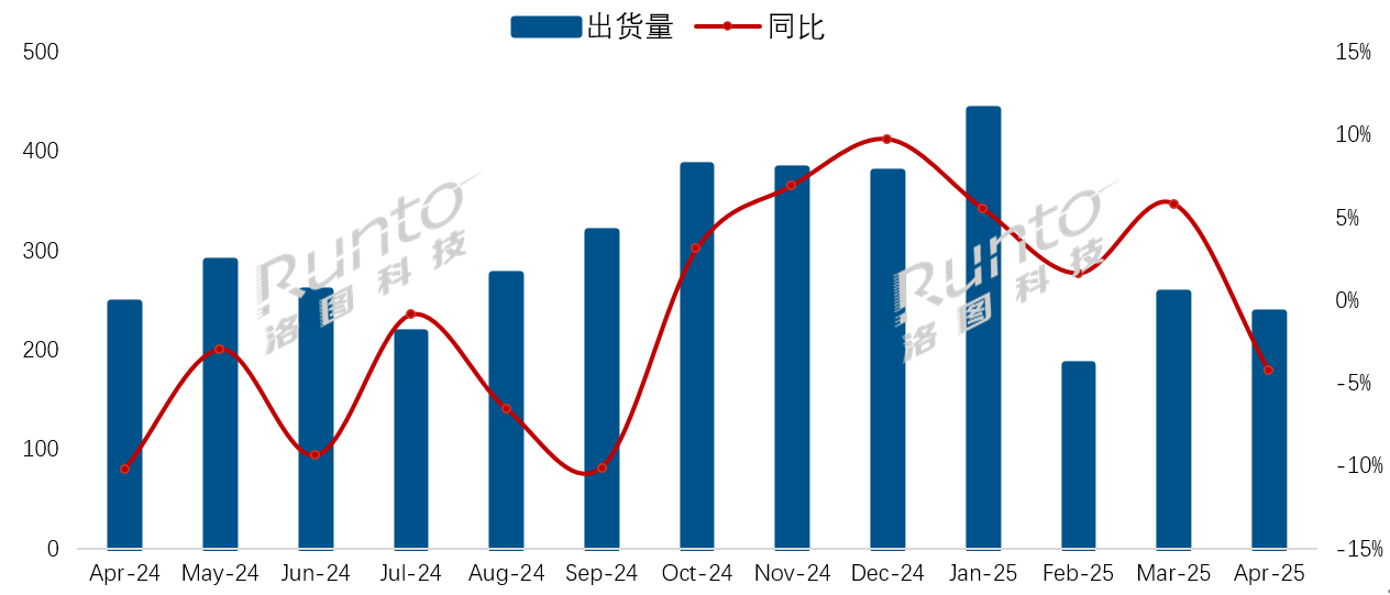 彩电市场4月又“遇冷”:各家比“谁”能抗跌,有个品牌逆增2.2%-视听圈