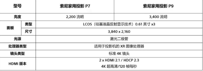 画质轻旗舰,索尼家用投影P7(VPL-XW5100)如何点亮原生4K沉浸巨幕?-视听圈