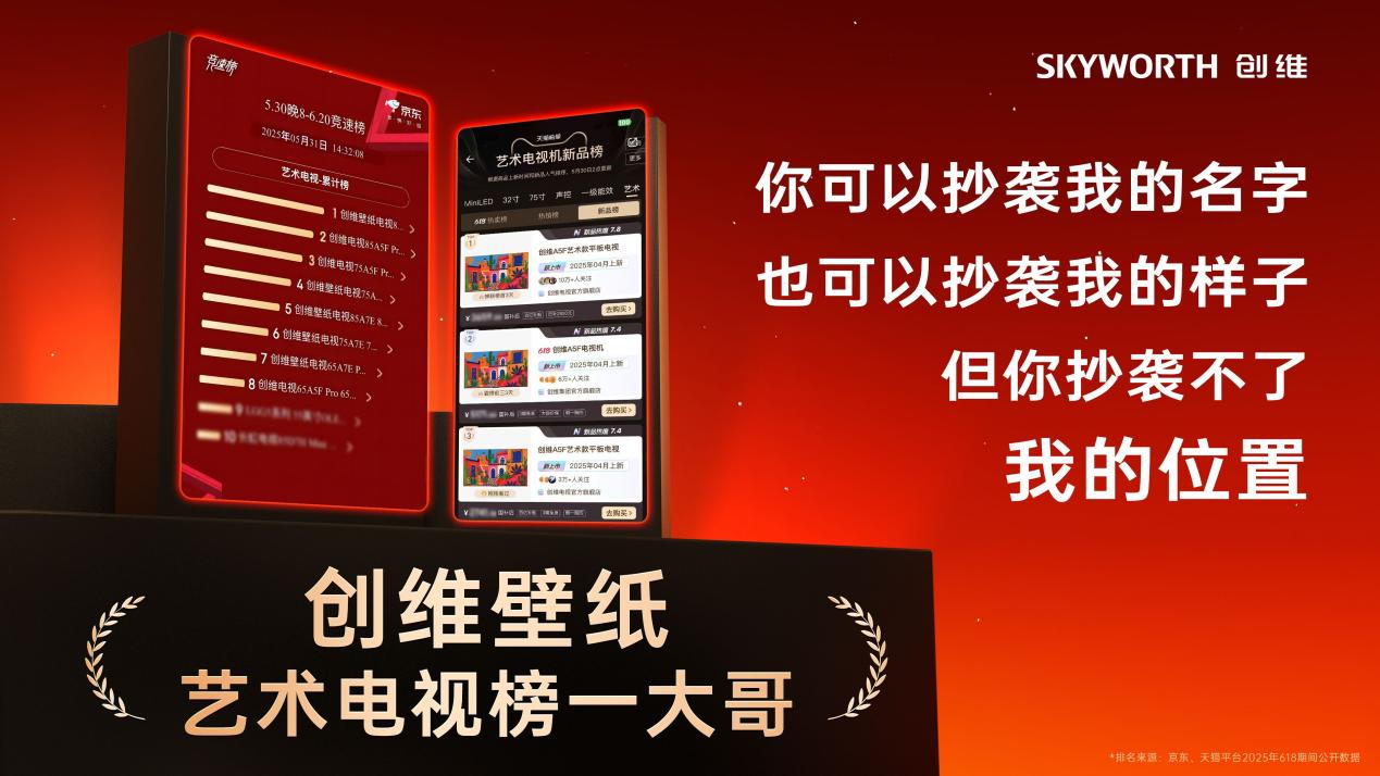 谁才是中国艺术电视的领导品牌?618京东TOP10创维壁纸电视霸榜前8席,来抄啊-视听圈