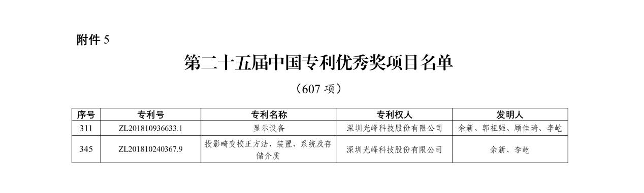 光峰科技两项发明专利荣获第二十五届中国专利优秀奖-视听圈