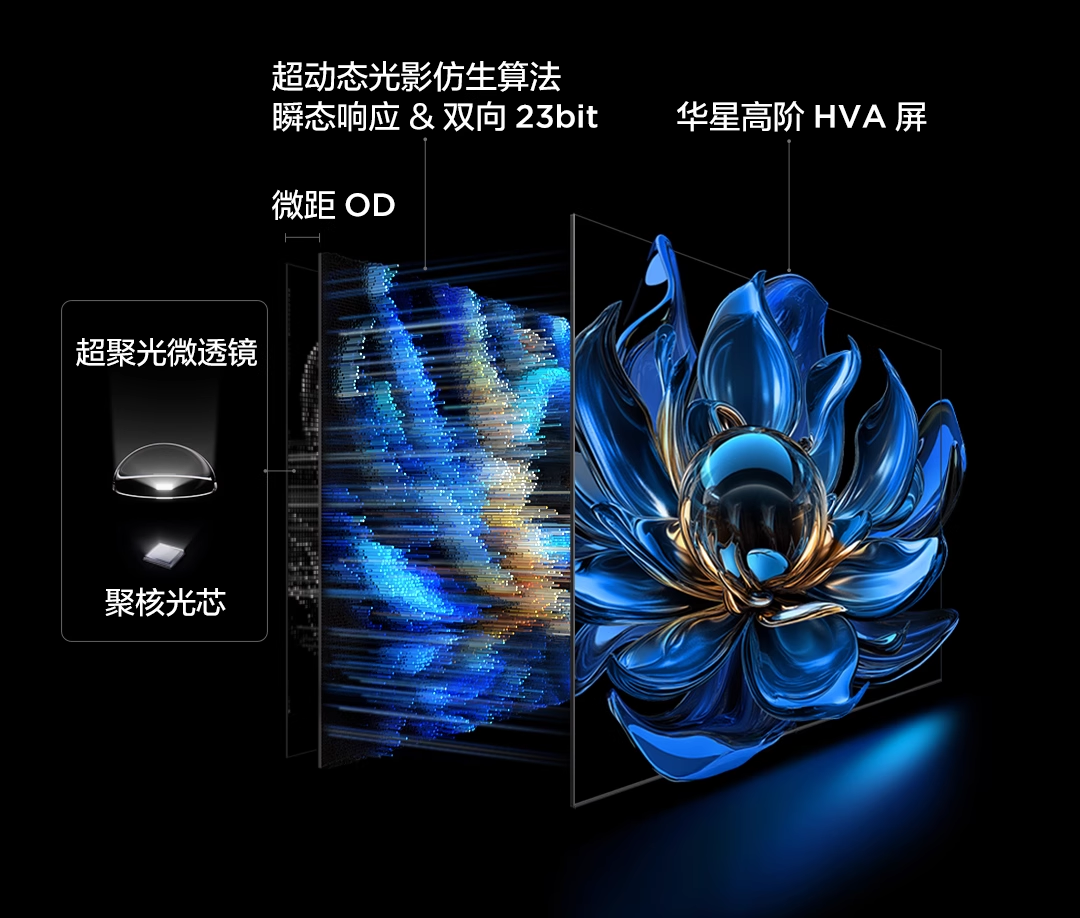 618成交额第一!TCL电视销量与技术齐头并进,持续扩大领先优势-视听圈