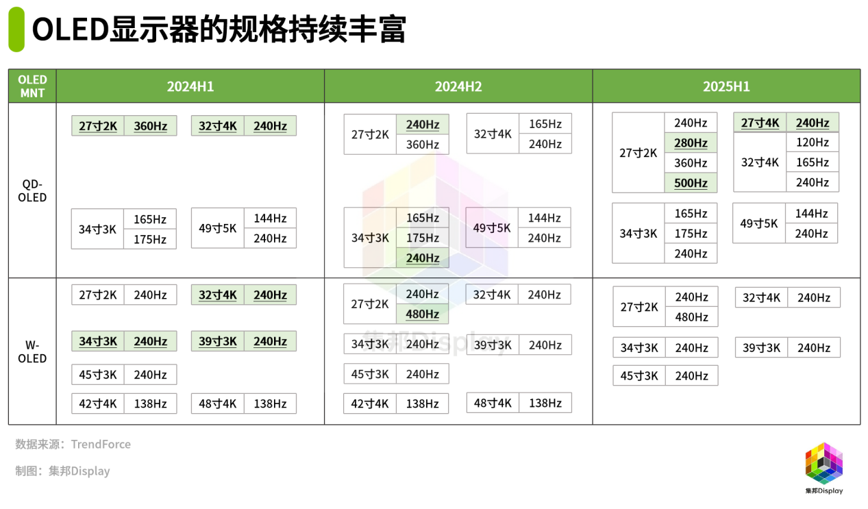 QD-OLED与W-OLED旗鼓相当,OLED显示器市场迎来关键拐点-视听圈