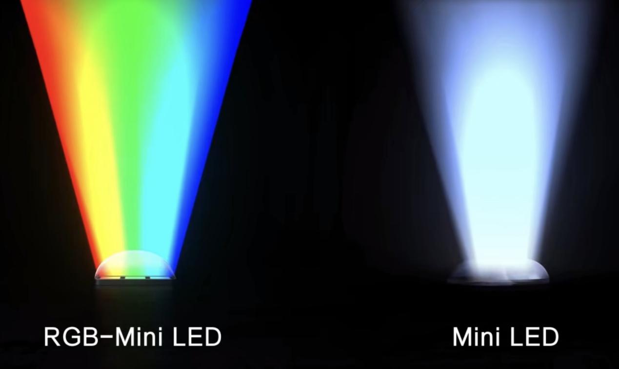 世俱杯刷屏,央视推荐,RGB-Mini LED电视凭什么火出圈?-视听圈