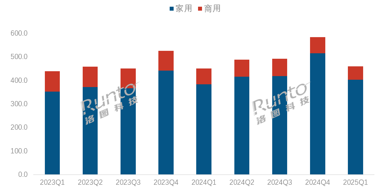 商用投影跌入冰点:日系霸盘,中国军团如何撕开裂口?-视听圈