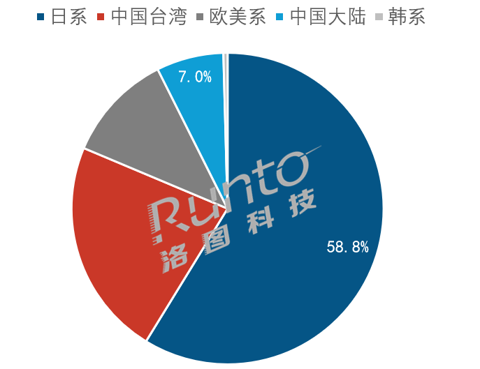 商用投影跌入冰点:日系霸盘,中国军团如何撕开裂口?-视听圈