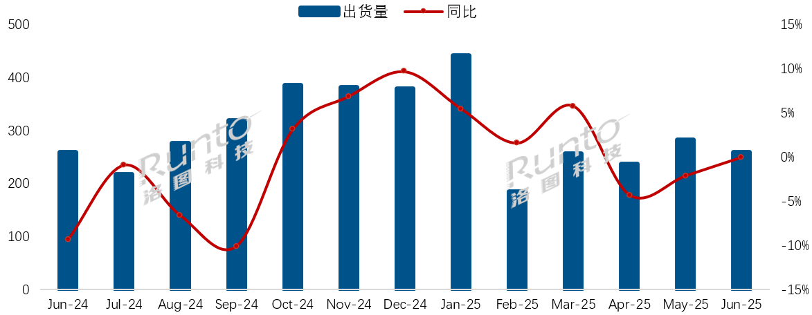 6月彩电市场止跌背后,小米出货55万台排第二,“谁”是第一?-视听圈