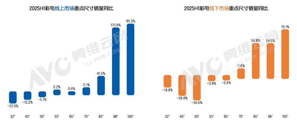 大屏即正义!中国彩电市场正在经历一场“尺寸革命”-视听圈