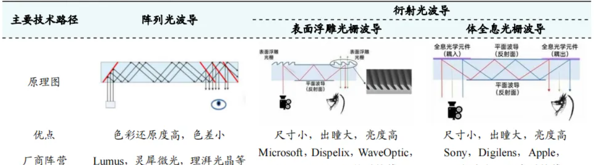 从科幻到标配:AR眼镜迎来“DeepSeek时刻”?-视听圈