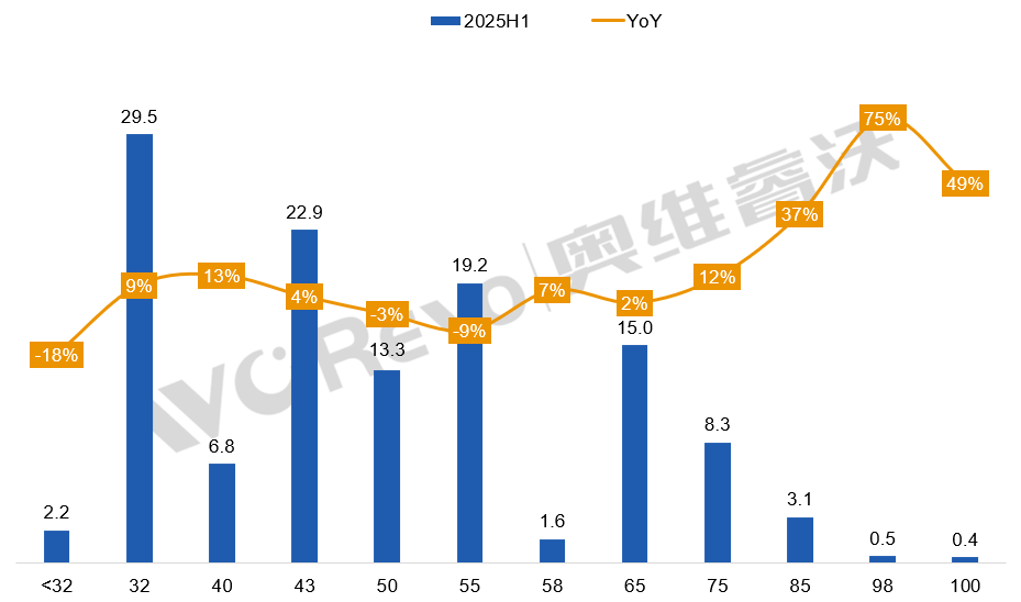 液晶电视面板市场又多了一条“新鲶鱼”,这一次能掀多大风浪?-视听圈