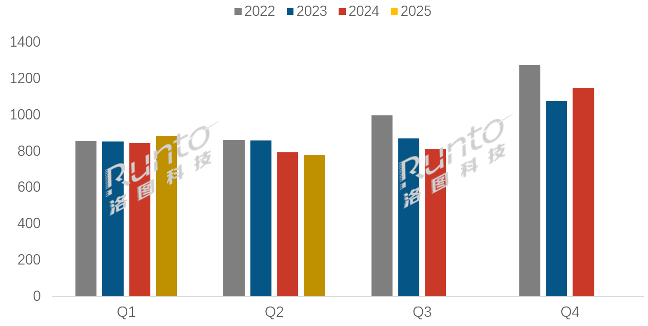 赢家通吃!上半年国内彩电市场:头部TOP3占比超60%-视听圈