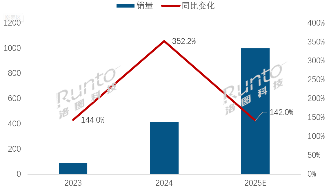 赢家通吃!上半年国内彩电市场:头部TOP3占比超60%-视听圈