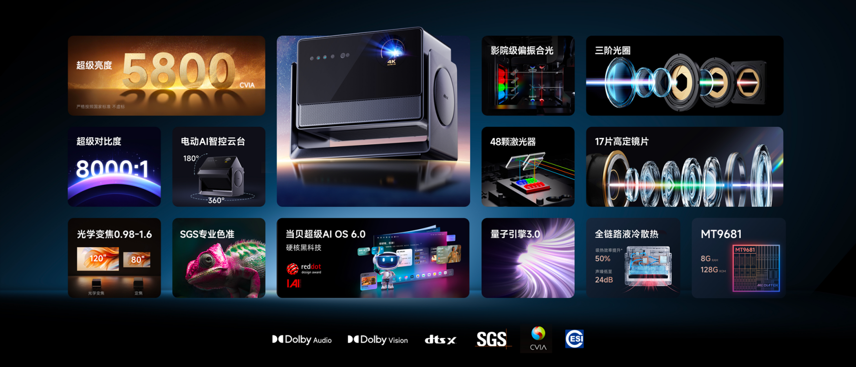 解码影像之巅！当贝S7 Ultra Max 媒体品鉴会成功举办-视听圈