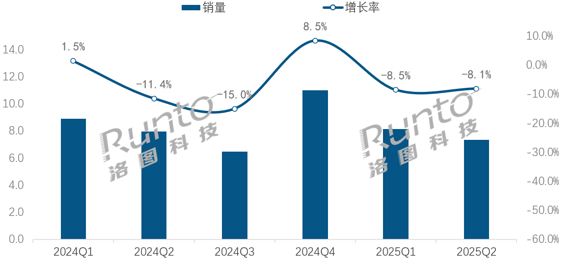 索尼领跑,TCL上位!2025回音壁市场彩电阵营集体爆发-视听圈