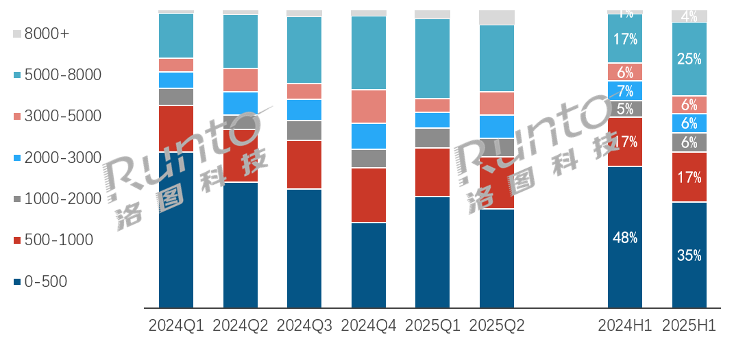 索尼领跑,TCL上位!2025回音壁市场彩电阵营集体爆发-视听圈