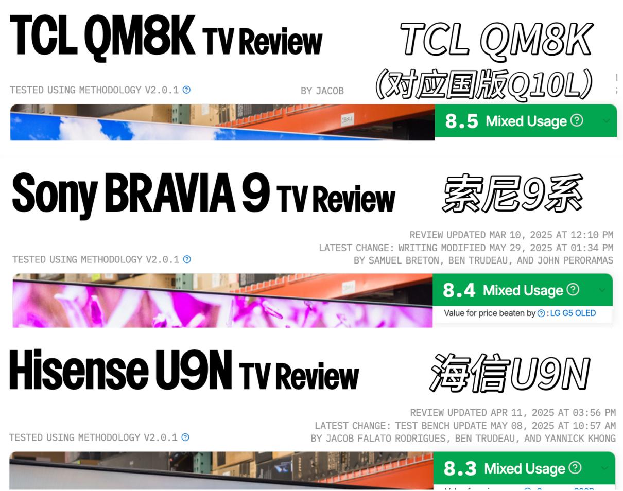 专业电视评测机构Rtings:TCL获Mini LED电视新品综合评分第一-视听圈