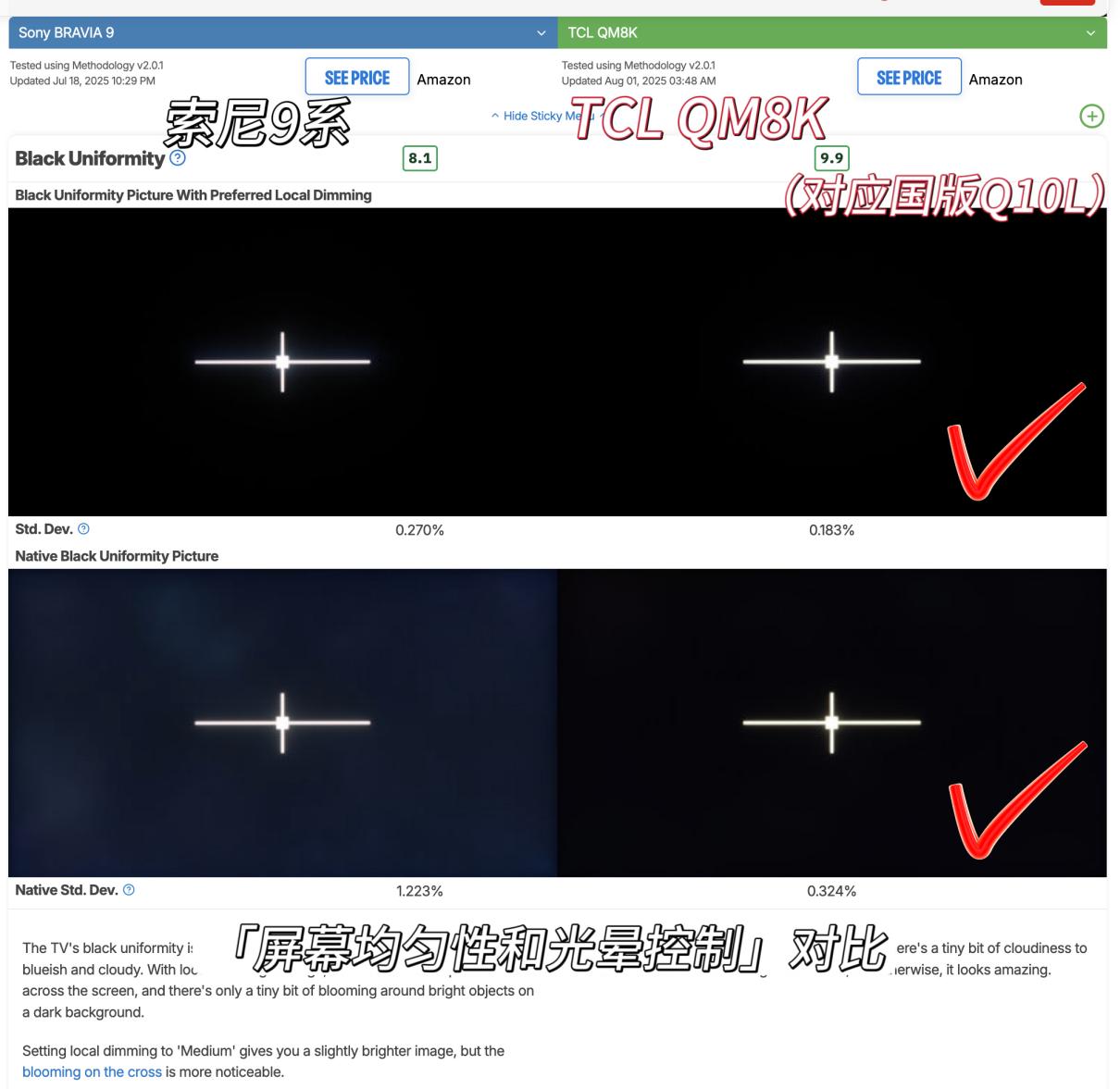 专业电视评测机构Rtings:TCL获Mini LED电视新品综合评分第一-视听圈