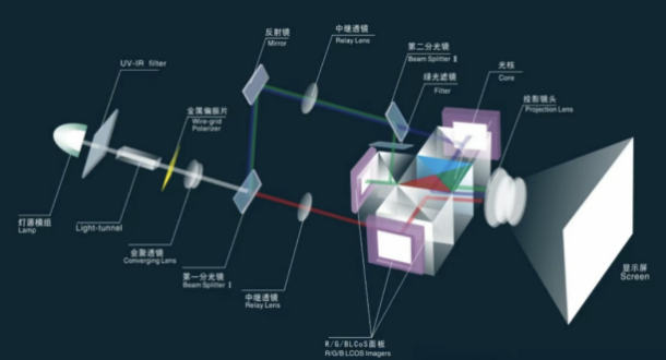 AR眼镜的四大核心痛点,未来的爆发式增长路径在哪里?-视听圈