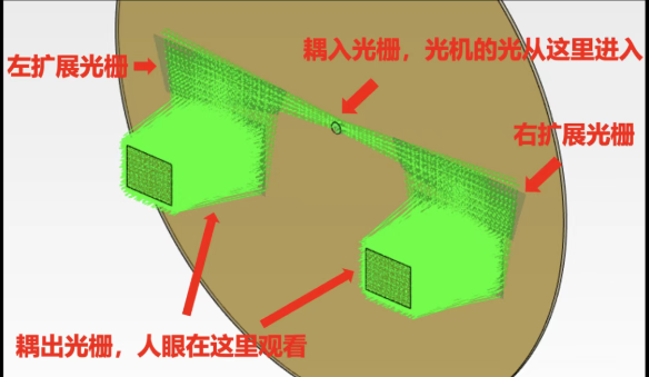AR眼镜的四大核心痛点,未来的爆发式增长路径在哪里?-视听圈