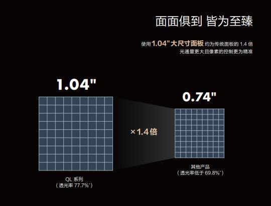 全球投影“一哥”出狠招!家用机亮度破万流明,这背后什么逻辑?-视听圈