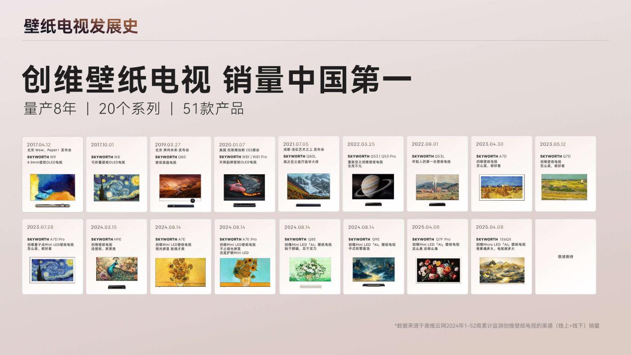 创维半年财报透视:创新品类加力破局,彩电抢占高端消费升级潮-视听圈