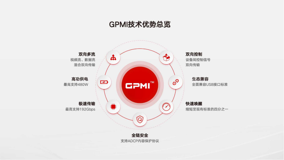 高端电视下半场,为何说GPMI将是又一张“新王牌”?-视听圈