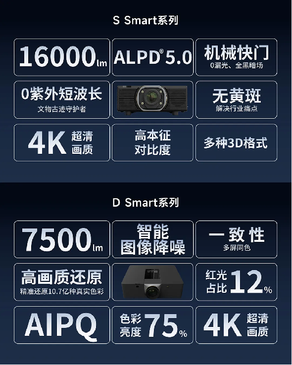 新品首发！光峰工程S Smart、D Smart亮相大同，展现数字光影技术新体验-视听圈