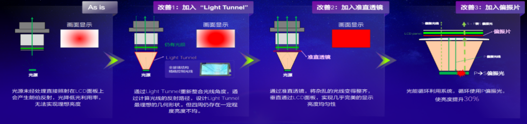 破局存量市场!爱普生欲以“三芯三色”重构投影赛局-视听圈