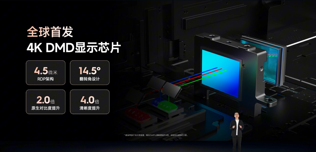 当贝2025秋季发布会7 款新品炸场!国产投影直冲全球高端-视听圈