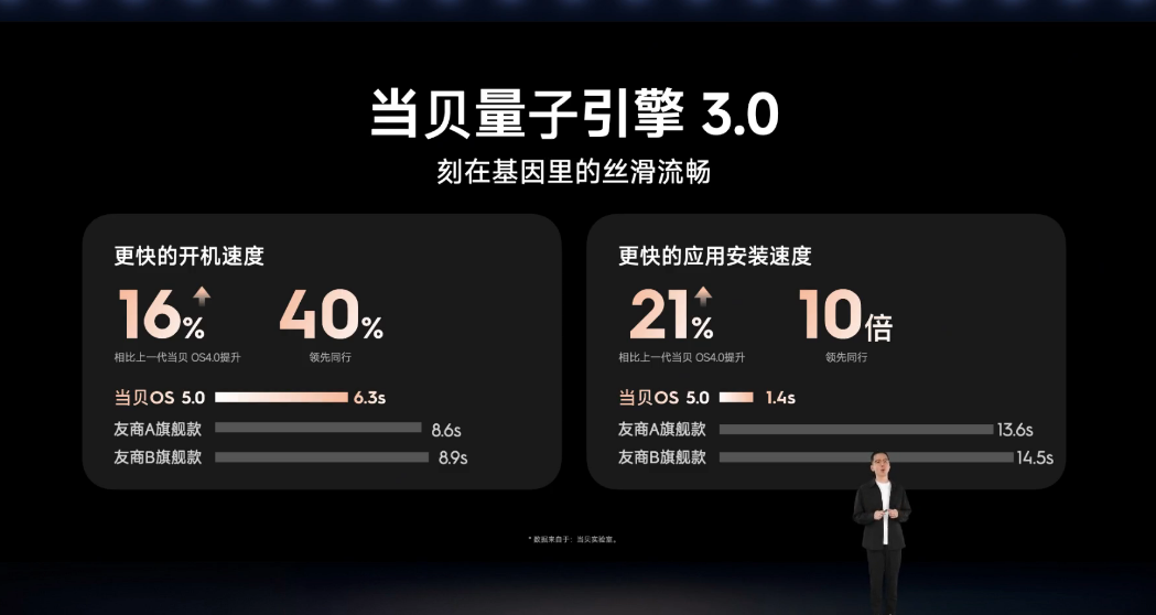 当贝2025秋季发布会7 款新品炸场!国产投影直冲全球高端-视听圈