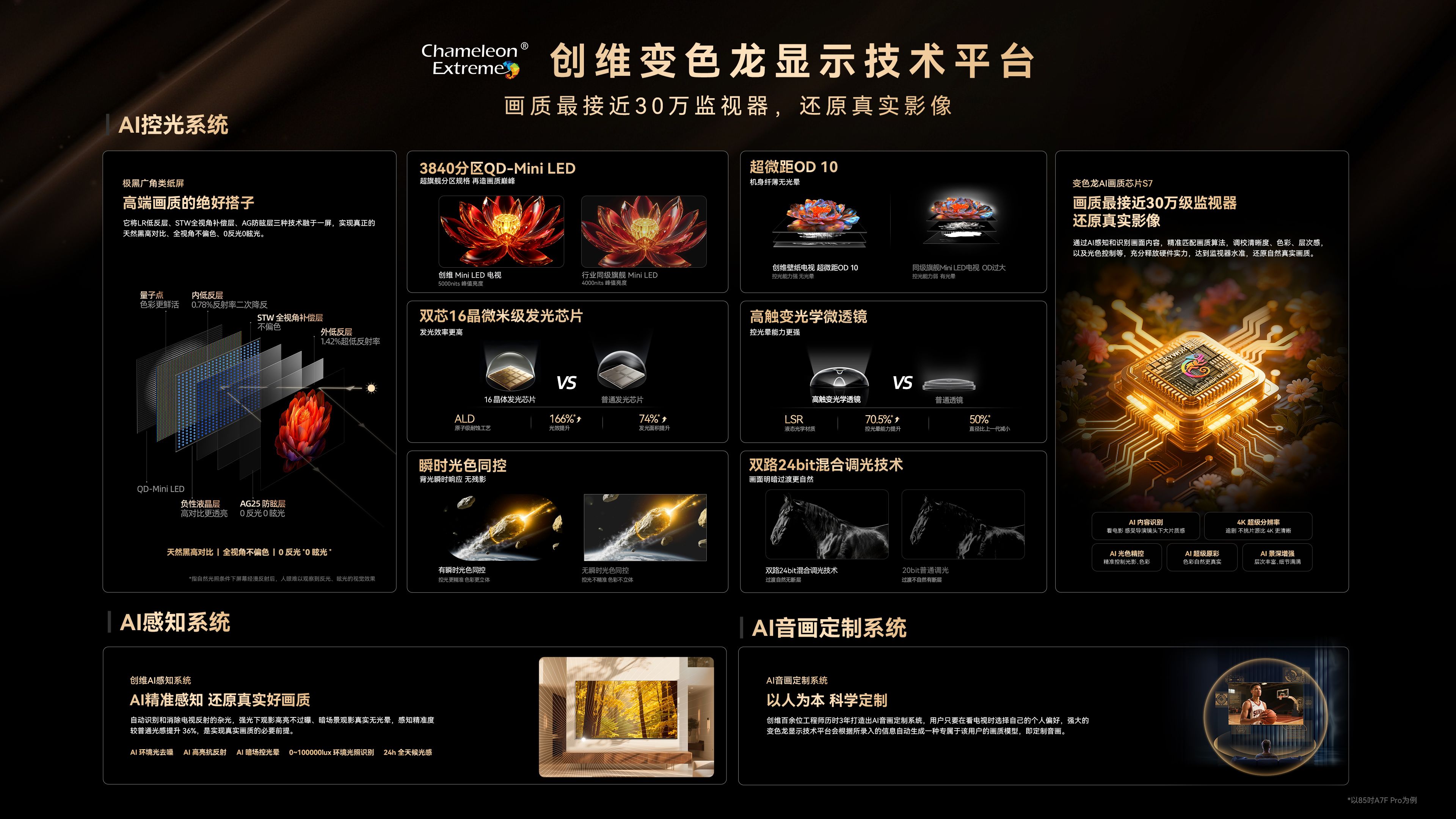 告别Mini LED电视选择困难:创维变色龙的技术“全家桶”才是正解-视听圈
