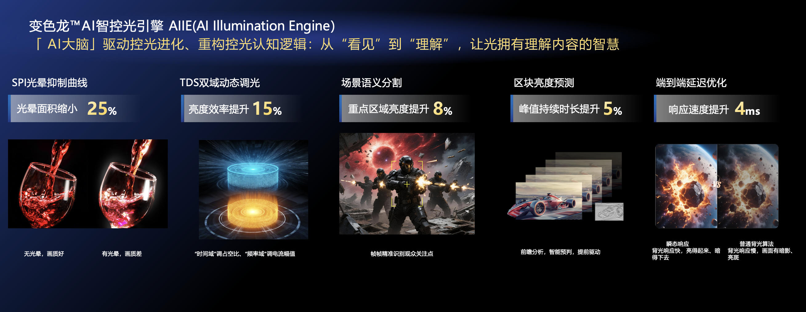 告别Mini LED电视选择困难:创维变色龙的技术“全家桶”才是正解-视听圈