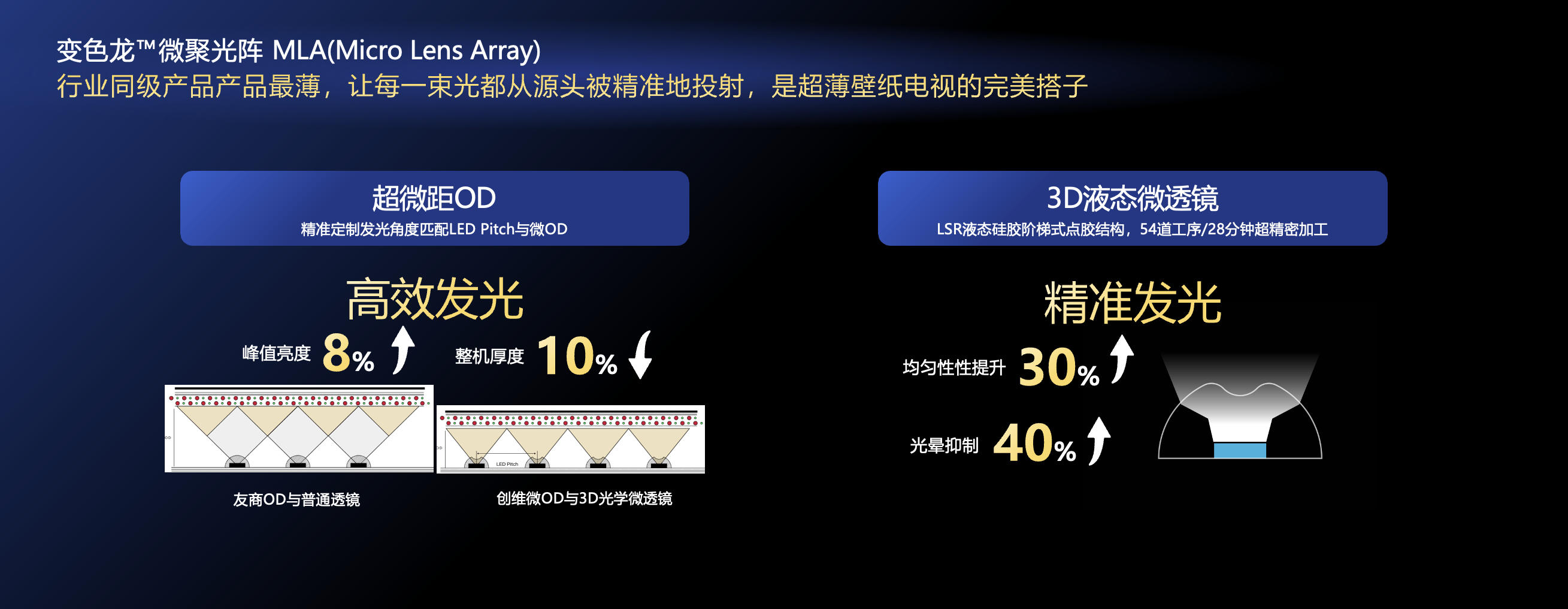 告别Mini LED电视选择困难:创维变色龙的技术“全家桶”才是正解-视听圈
