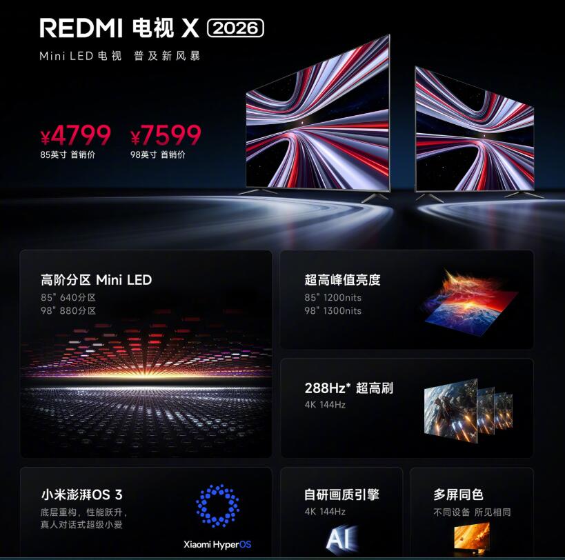 REDMI首款Mini LED电视来了!98吋7599元,是“良心”还是“狼性”?-视听圈