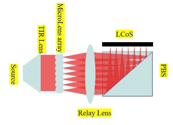 LCoS光源选型终极指南:LED与激光的对决-视听圈