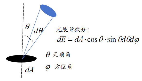 LCoS光源选型终极指南:LED与激光的对决-视听圈